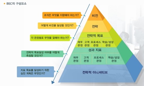 bsc-balanced-scorecard