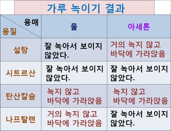 용해 이미지