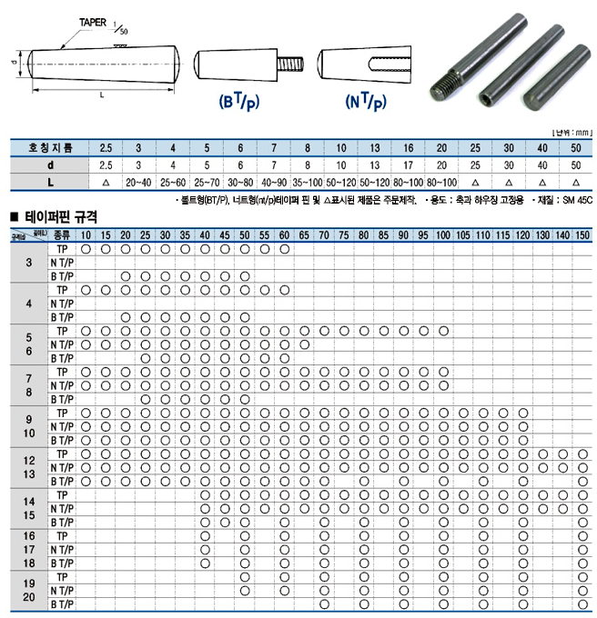평행핀, 테이퍼핀 규격(Taper Pins), 슬롯 테이퍼 핀 규격 네이버 블로그