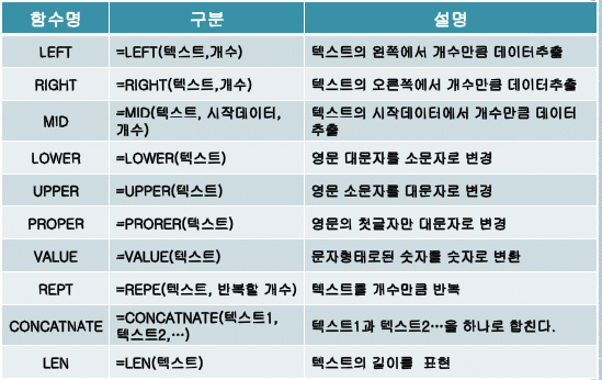 Itq 자격증 Itq 엑셀 함수정리 네이버 블로그