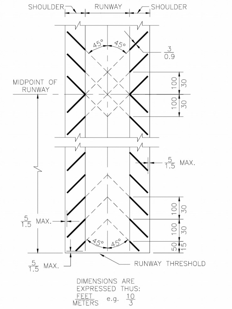 CHAPTER 3 THE FLIGHT EVIRONMENT (SECTION A) 네이버 블로그