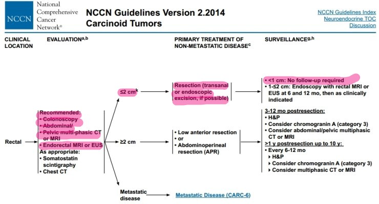 Hx Of Rectal Neuroendocrine Tumor Icd 10