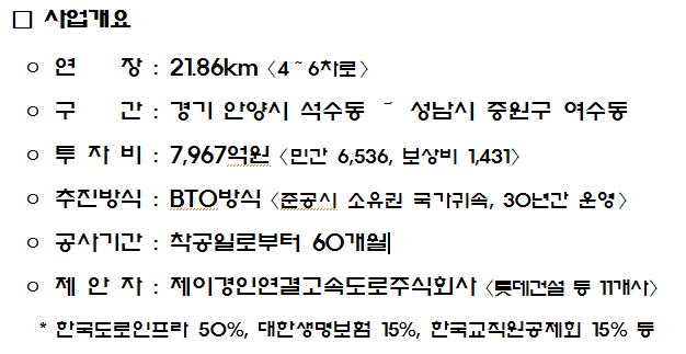 제이경인연결고속도로 이미지