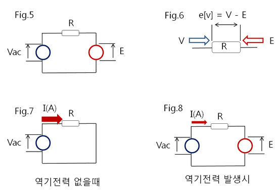 리액턴스 이미지