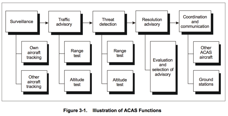 Icao doc 8168 free download Icao doc 8168 free download