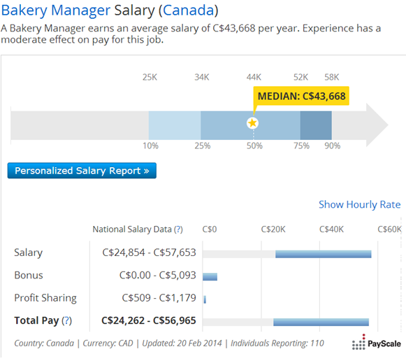 Bakery Manager Salary 캐나다 직업별 연봉 제과제빵 제빵사 baker 네이버 블로그 Bakery Manager Salary 캐나다 직업별 연봉 제과제빵 제빵사 baker 네이버 블로그