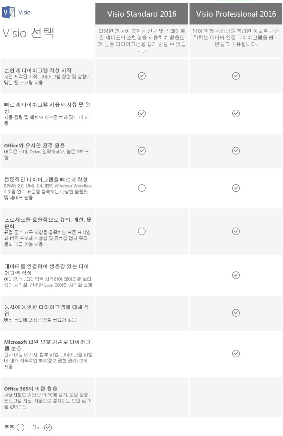 visio professional vs standard 이안소프트 마이크로소프트 visio 2016 출시 네이버 블로그 visio professional vs standard 이안소프트 마이크로소프트 visio 2016 출시 네이버 블로그