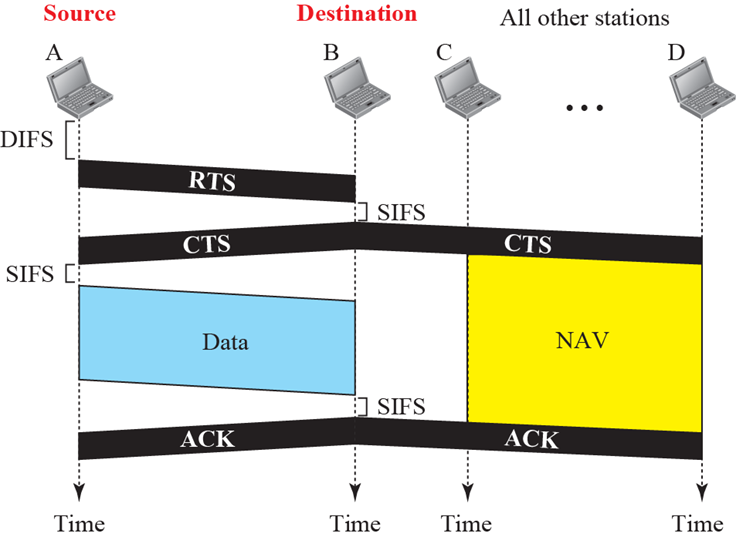 12.1 임의 접근 - ALOHA, CSMA, CSMA/CD, CSMA/CA : 네이버 블로그 image.