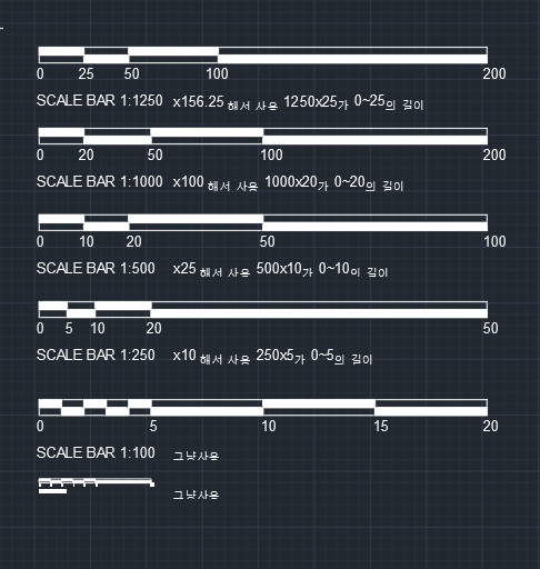 SCALE BAR.DWG / 스케일바 그리기 : 네이버 블로그