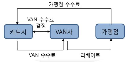 VANì¬ì ëí ì´ë¯¸ì§ ê²ìê²°ê³¼