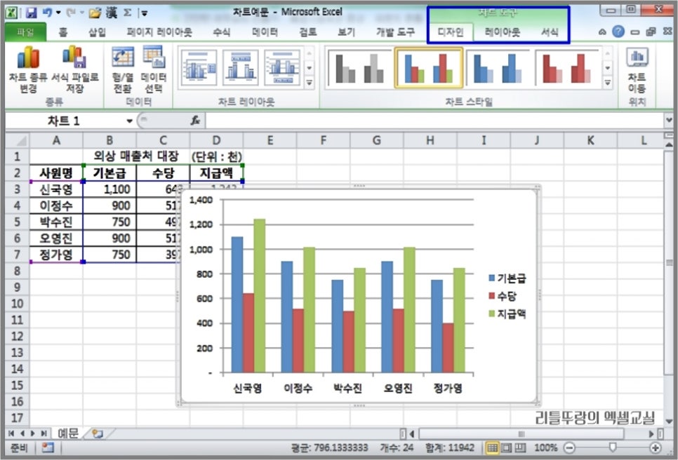 엑셀 그래프 만들기 배워봐요 네이버 블로그