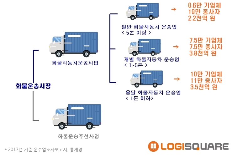 개별 화물 자동차 운송업 이미지