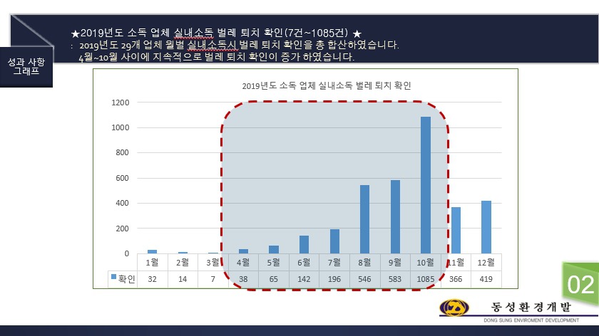 동성개발 이미지
